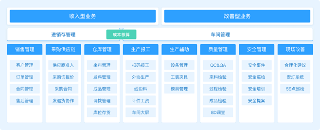 mes管理系统-设备管理系统-生产管理系...