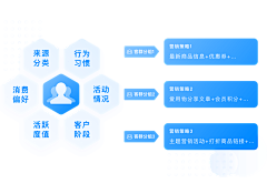 zjy676_7cc65f采集到流程