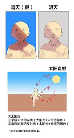 OSPmZsZm采集到自然景观天气变化