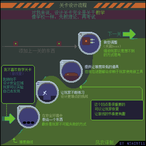 关卡设计流程[saint11像素宝典]