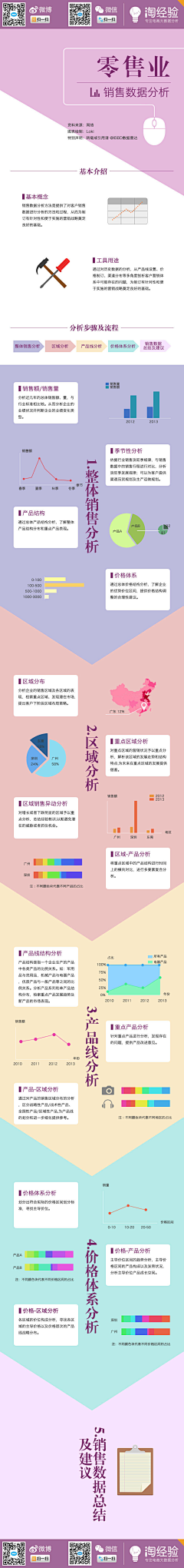 17点50采集到运营