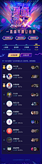 2019#直播最大V#·年度公会赛 - 决赛今日正式开启！
恭喜十家公会成功进入决赛！
谁将获得冠亚季年度公会荣耀？
今晚24:00，我们一起见证！ ​​​​