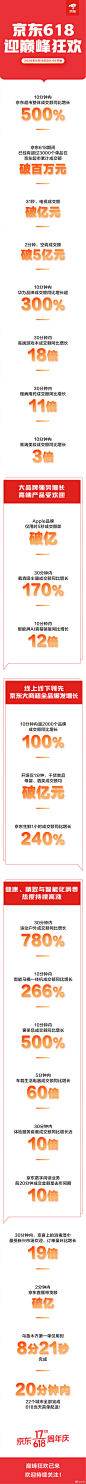 @京东 的个人主页 - 微博