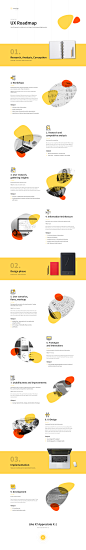 UX Roadmap on Behance