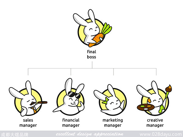 可爱的兔子主题餐厅VI形象设计 - 四川...