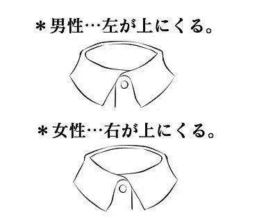 【绘画素材】服饰衣领的画法参考，转给最近需要的小画手！