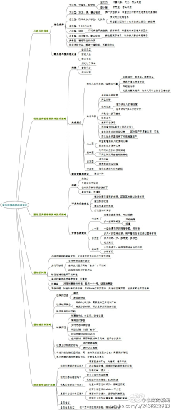 GD10吴宇翔82采集到knowledge