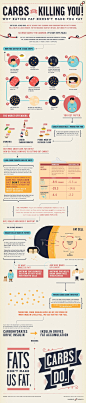 Massive Health Infographic: Carbs Are Killing You: ... | Healthy Me