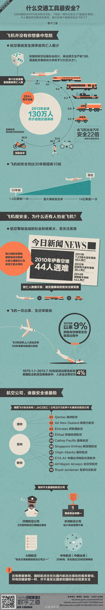 空难不断，还能愉快的坐飞机吗？2014年...