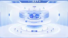 sketch/figma格式立体拓扑架构分层浅色蓝色可视化大屏3张素材