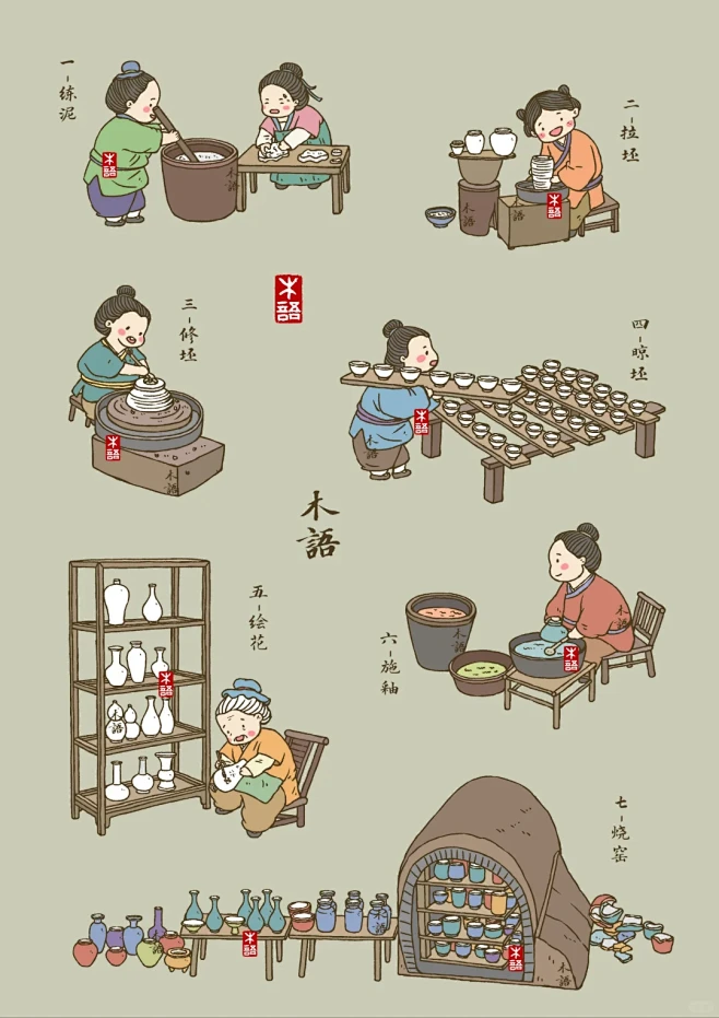 | 国风插画—陶瓷制作过程/步骤图 - 小红书