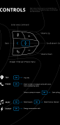 BMW Car Dashboard Design : Nowadays nearly every car manufacturer implements Digital Instrument Clusters (DIC) to their top of the line models by variety of reasons such as ability to customise layout and design, change view depending on context, add new 