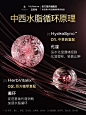 MyNature澳洲化湿排水中西结合专利 循环代谢突破 顽固身材管理-tmall.com天猫