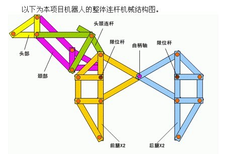 Theo Jansen泰奧?揚森的海滩动...