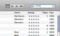 iTunes - Lets you filter song rating by typing asterisk symbols in search bar
/via Ivan