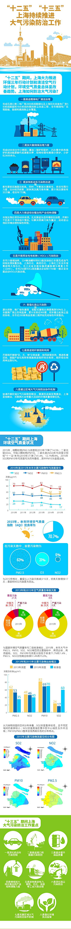 易图设计工具采集到报告