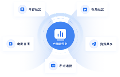 喝可乐吗我请你采集到PPT