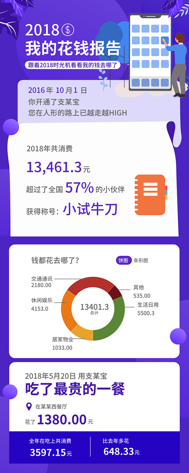 蓝色插画2018年我的花钱报告数据长图