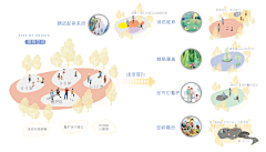 搬砖养狗采集到A文本--设计愿景·定位·风格