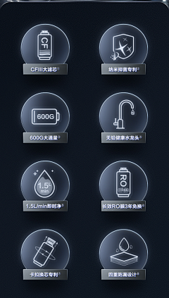 不会设计的昭阳采集到详情页图标设计