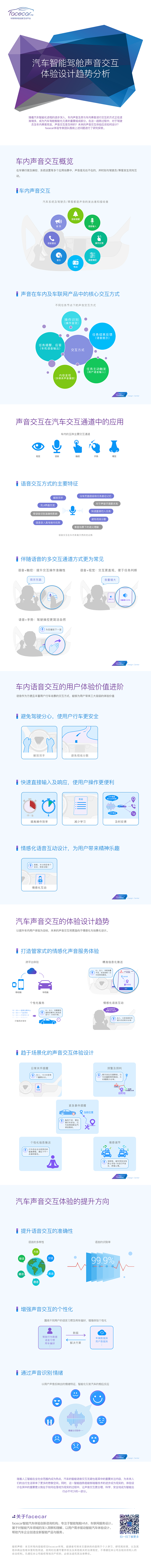 facecar正在对汽车智能驾舱人机界面...