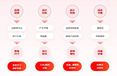 爱芒果的巧克力豆采集到ppt