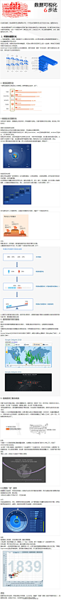 数据可视化6步法