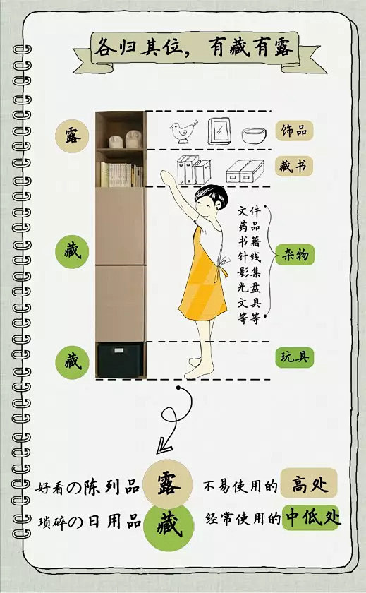 美女设计师用图画对玄关、客厅、衣帽间、茶...