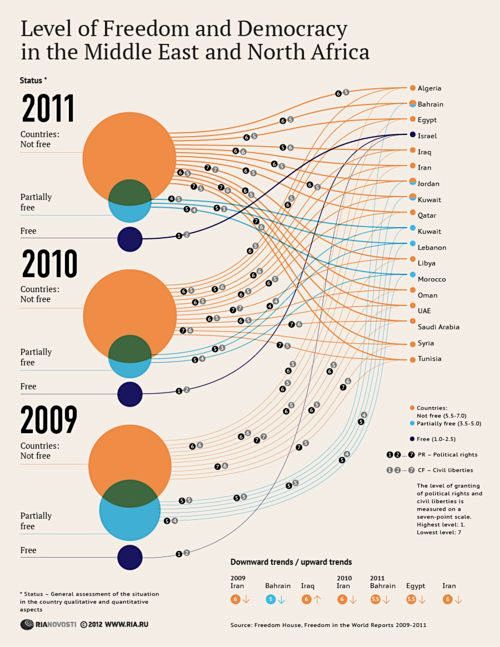 Infographics by Poli...