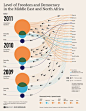 Infographics by Polina Chemeris, via Behance: 