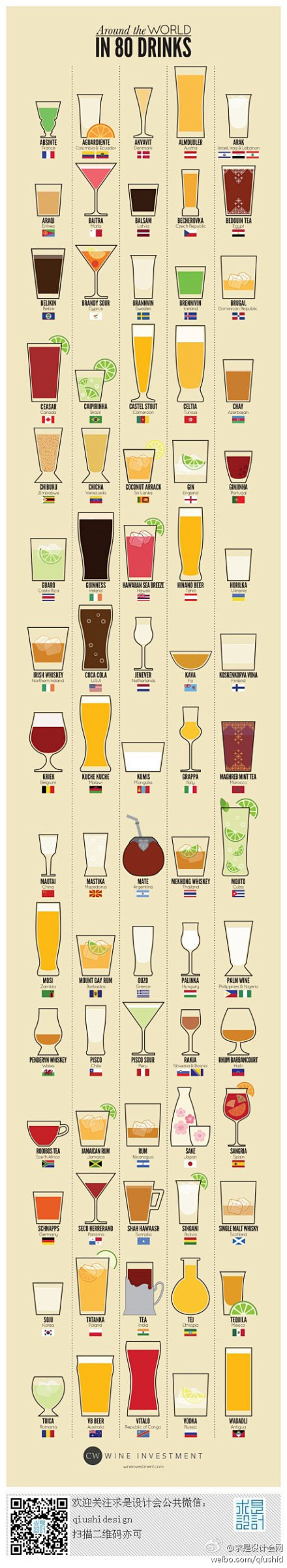 世界著名的80种饮料