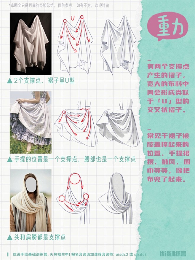 3 个简单的衣服褶皱的画法—原理篇