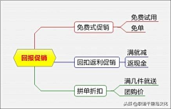 拽土豆采集到信息架构（app类）