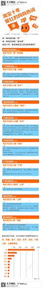 【读图】淘宝十年催红的网购热词 – i天下网商-最具深度的电商知识媒体