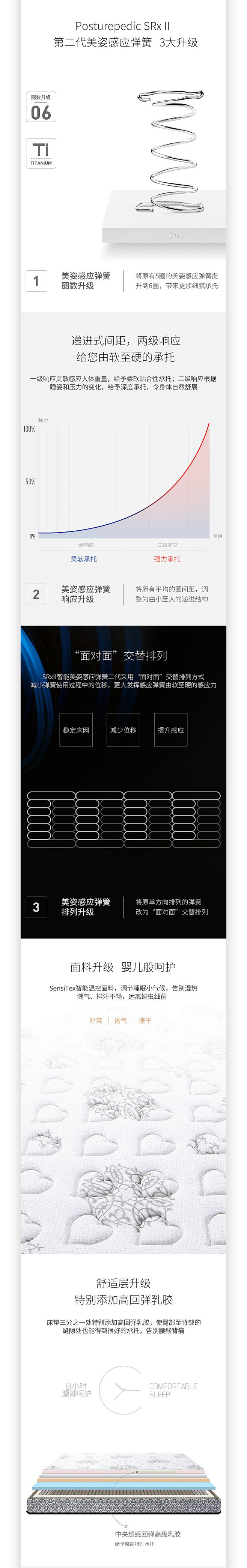 床垫详情页合集