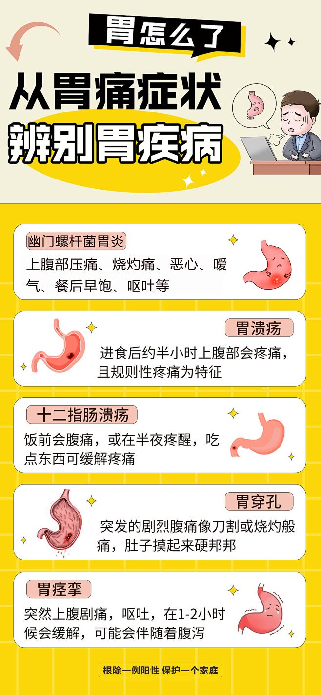 从胃痛症状辨别胃疾病—幽门螺杆菌
