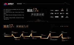 瓣花0932采集到文化墙 区位图