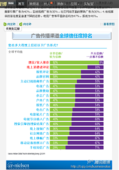 stayrealme采集到数据分析