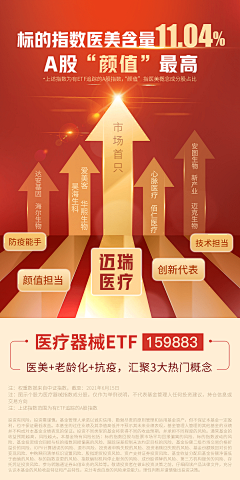 你没睡醒吗采集到金融类视觉海报