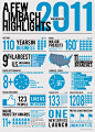 2011 Year End Infographic