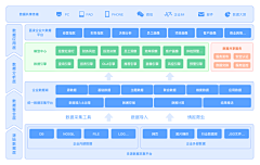 ღSummer采集到逻辑架构关系图