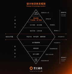 BlingISA采集到提升