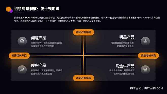 PPT逻辑架构模板 思维导图  信息结构...