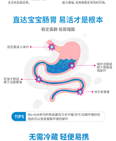 A·小小{鲪}采集到保健品
