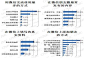 2018年微信用户数量统计图的 搜索结果_360图片