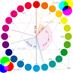 xr`S9采集到绘画教程