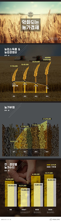 维普采集到专题-信息图 数据可视化