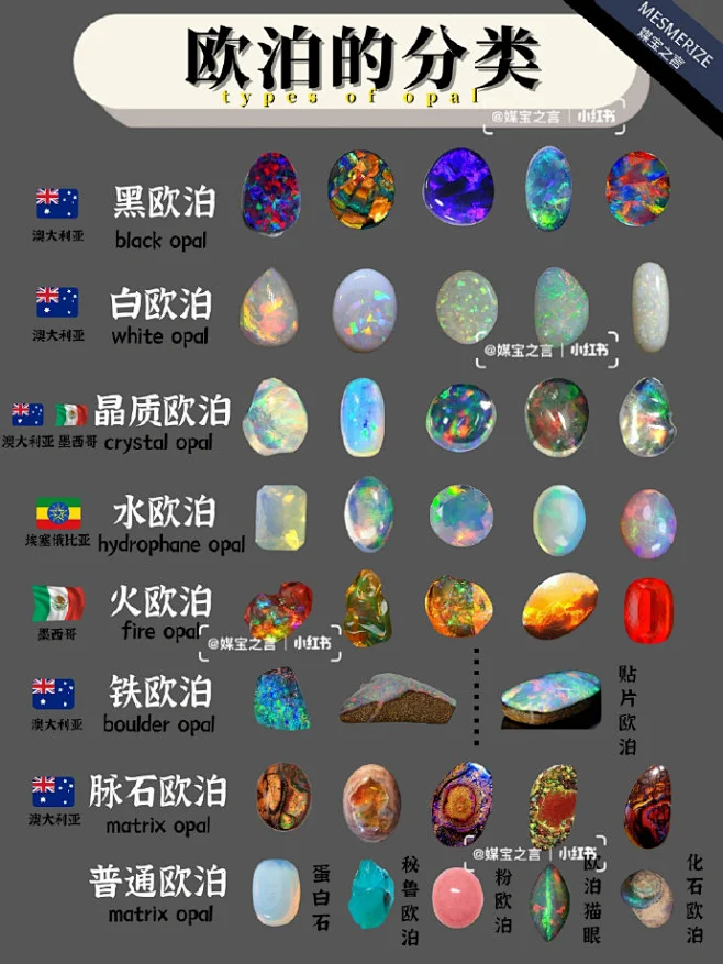 欧泊的分类】 喜欢欧泊的人，一定内心是五彩斑斓的。欧泊变化多端的颜色源自—变彩效应，没有变彩效应的，我们称它为蛋白石 -花瓣网