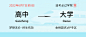 高考大学车票创意公众号首图