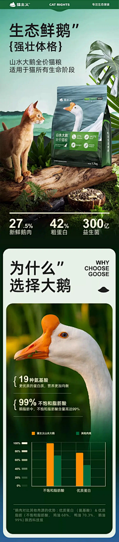 桃桃03采集到宠物食品